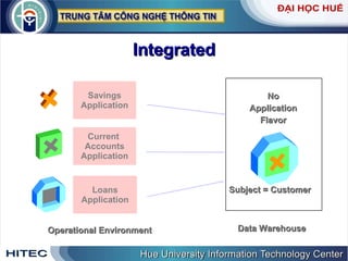 Integrated Data Warehouse Operational Environment Subject = Customer Savings Application Current  Accounts Application Loans Application No Application Flavor 