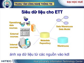 Siêu   dữ   liệu   cho   ETT ánh   xạ   dữ   liệu   từ   các   nguồn   vào   kdl Warehouse Data Warehouse Data Model Metadata Repository Internal sources External  sources Operational data sources Browser: http:// Hollywood X + Customers: a recorof as X + Customers: Browser: http:// Hollywood Browser: http:// Hollywood X + 12345.00 12780.00 2345787.00 87877.98 5678.00 100% 110% 230% 200% -10% ABC CO GMBH LTD GBUK INC FFR ASSOC MCD CO 