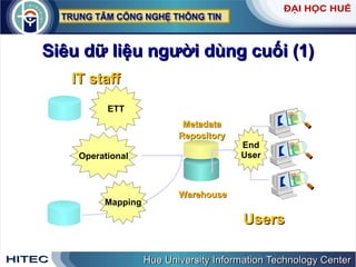 Siêu   dữ   liệu   người   dùng   cuối  (1) Warehouse Metadata Repository End User Operational ETT Mapping IT staff Users 