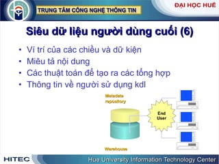 Siêu   dữ   liệu   người   dùng   cuối  (6) Ví   trí   của   các   chiều   và   dữ   kiện Miêu   tả   nội   dung Các   thuật   toán   để   tạo   ra   các   tổng   hợp Thông   tin   về   người   sử   dụng   kdl Warehouse Metadata repository End User 