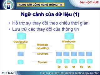 Ngữ   cảnh   của   dữ   liệu  (1) Hỗ   trợ   sự   thay   đổi   theo   chiều   thời   gian Lưu   trữ   các   thay   đổi   của   thông   tin Operational Warehouse Metadata repository Structure Content 92  93  94  95  96 