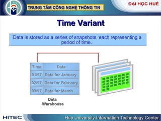 Time Variant Data is stored as a series of snapshots, each representing a  period of time.   Data Time 01/97 02/97 03/97 Data for January Data for February Data for March Data  Warehouse 