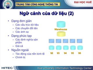 Ngữ   cảnh   của   dữ   liệu  (2) Dạng   đơn   giản Các   cấu   trúc   dữ   liệu Các   chuyển   đổi   tên Các   ánh   xạ Dạng   phức   tạp Các   định   nghĩa   sản   phẩm Giá   cả Nguồn   ngoài Tác   động   của   nền   kinh   tế Chính   trị Warehouse 92  93  94  95  96 