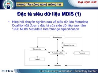 Đặc   tả   siêu   dữ   liệu   MDIS  (1) Hiệp   hội   chuyên   nghiên   cứu   về   siêu   dữ   liệu   Metadata   Coalition   đã   đưa   ra   đặc   tả   của   siêu   dữ   liệu   vào   năm  1996  MDIS   Metadata   Interchange   Specification 