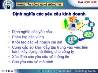 Định   nghĩa   các   yêu   cầu   kinh   doanh Định   nghĩa   các   yêu   cầu Phân   lớp   các   vùng Khởi   tạo   các   kế   hoạch   cài   đặt Cung   cấp   sự   khởi   đầu   tập   trung   vào   việc   tiến   hành   xây   dựng   hệ   thống   cho   công   ty Xác   định   các   yêu   cầu   về   thông   tin Các   yêu   cầu   về   mô   hình 