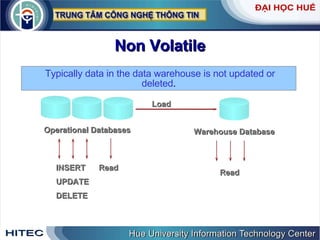 Non Volatile Typically data in the data warehouse is not updated or deleted . Read Load INSERT  Read UPDATE DELETE Operational Databases Warehouse Database 