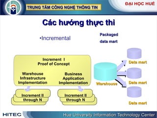 Các   hướng   thực   thi Incremental Packaged data mart Warehouse Infrastructure Implementation Business Application Implementation Increment  I Proof of Concept Increment II through N Increment II through N Warehouse Data mart Data mart Data mart 