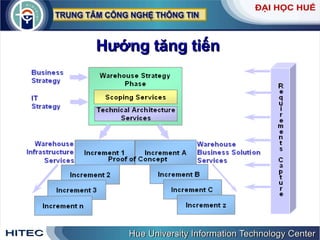 Hướng   tăng   tiến   