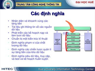 Các   định   nghĩa Nhận   diện   và   khoanh   vùng   các   tăng   tiến Tài   liệu   ghi   thông   tin   về   các   nguồn   dữ   liệu Phát   triển   các   kế   hoạch   nạp   và   làm   tươi   dữ   liệu   Chuẩn   bị   một   kiến   trúc   kĩ   thuật Định   nghĩa   phạm   vi   của   chất   lượng   dữ   liệu   Định   nghĩa   các   chiến   lược   quản   lí   sự   tăng   tiến   của   kho   dữ   liệu   Định   nghĩa   siêu   dữ   liệu ,  truy   cập ,  và   test   và   kế   hoạch   huấn   luyện Strategy PGM/PJM Project and  Program Management ETA Enterprise Technical Architecture Definition Analysis Design Build Transition to Production Discovery Incremental Development 