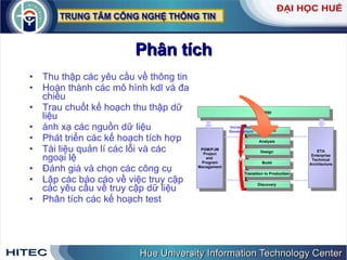Phân   tích Thu   thập   các   yêu   cầu   về   thông   tin   Hoàn   thành   các   mô   hình   kdl   và   đa   chiều   Trau   chuốt   kế   hoạch   thu   thập   dữ   liệu   ánh   xạ   các   nguồn   dữ   liệu   Phát   triển   các   kế   hoạch   tích   hợp   Tài   liệu   quản   lí   các   lỗi   và   các   ngoại   lệ Đánh   giá   và   chọn   các   công   cụ   Lập   các   báo   cáo   về   việc   truy   cập   các   yêu   cầu   về   truy   cập   dữ   liệu   Phân   tích   các   kế   hoạch   test Strategy PGM/PJM Project and  Program Management ETA Enterprise Technical Architecture Definition Analysis Design Build Transition to Production Discovery Incremental Development 