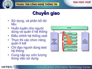 Chuyển   giao Sử   dụng ,  và   phân   bố   dữ   liệu Huấn   luyện   cho   người   dùng   và   quản   lí   hệ   thống   Điều   chỉnh   hệ   thống   csdl   Thực   thi   các   chức   năng   quản   lí   kdl   Chỉ   đạo   người   dùng   test   hệ   thống Cung   cấp   sự   ước   lượng   trong   việc   sử   dụng Strategy PGM/PJM Project and  Program Management ETA Enterprise Technical Architecture Definition Analysis Design Build Transition to Production Discovery Incremental Development 