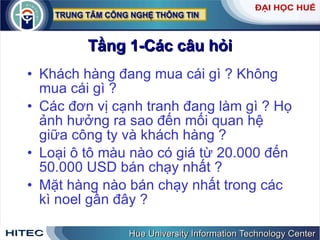 Tầng 1-Các câu hỏi Khách hàng đang mua cái gì ? Không mua cái gì ? Các đơn vị cạnh tranh đang làm gì ? Họ ảnh hưởng ra sao đến mối quan hệ giữa công ty và khách hàng ? Loại ô tô màu nào có giá từ 20.000 đến 50.000 USD bán chạy nhất ? Mặt hàng nào bán chạy nhất trong các kì noel gần đây ? 