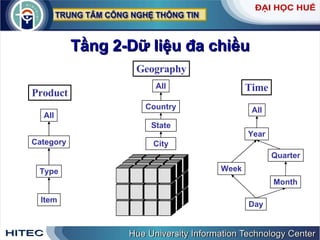 Tầng 2-Dữ liệu đa chiều Geography Product Item Type Category All City State Country All Time Month Year Day Week All Quarter 