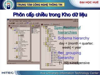 Phõn cấp chiều trong Kho dữ liệu Specification   of   hierarchies Schema   hierarchy day  < { month  <  quarter ;  week } <  year Set _ grouping   hierarchy {1..10} <  inexpensive 