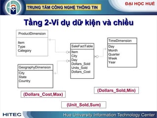 Tầng 2-Ví dụ dữ kiện và chiều (Dollars_Sold,Min) (Unit_Sold,Sum) (Dollars_Cost,Max) 