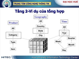 Tầng 2-Ví dụ của tổng hợp Geography Product Time Item Type Category All City State Country All Month Year Day Week All Quarter 