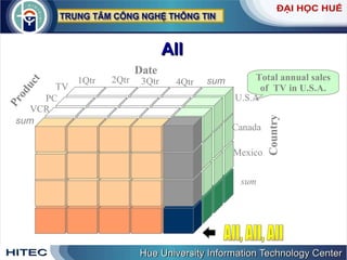 All Total annual sales of  TV in U.S.A. Date Product Country All, All, All sum sum TV VCR PC 1Qtr 2Qtr 3Qtr 4Qtr U.S.A Canada Mexico sum 