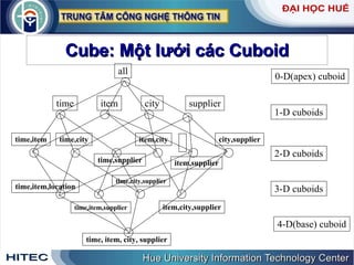 Cube: Một lưới các Cuboid all time item city supplier time,item time,city time,supplier item,city item,supplier city,supplier time,item,location time,item,supplier time,city,supplier item,city,supplier time, item, city, supplier 0-D(apex) cuboid 1-D cuboids 2-D cuboids 3-D cuboids 4-D(base) cuboid 