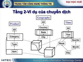 Tầng 2-Ví dụ của chuyển dịch Geography Product Time Item Type Category All City State Country All Month Year Day Week All Quarter 