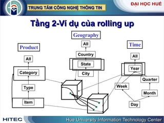 Tầng 2-Ví dụ của rolling up Geography Product Time Item Type Category All City State Country All Month Year Day Week All Quarter 