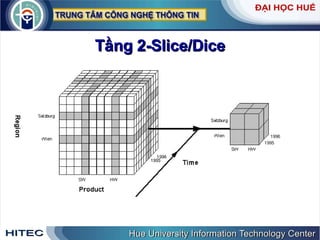 Tầng 2-Slice/Dice 