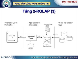 Tầng 2-ROLAP (3) 