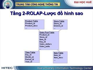 Tầng 2-ROLAP-Lược đồ hình sao 