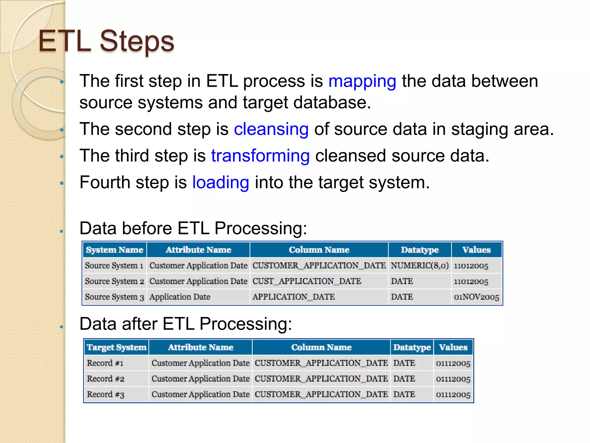 ETL Steps
•

The first step in ETL process is mapping the data between
source systems and target database.
• The second step is cleansing of source data in staging area.
• The third step is transforming cleansed source data.
• Fourth step is loading into the target system.


Data before ETL Processing:



Data after ETL Processing:

 