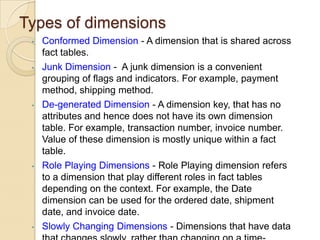 Types of dimensions
•

•

•

•

•

Conformed Dimension - A dimension that is shared across
fact tables.
Junk Dimension - A junk dimension is a convenient
grouping of flags and indicators. For example, payment
method, shipping method.
De-generated Dimension - A dimension key, that has no
attributes and hence does not have its own dimension
table. For example, transaction number, invoice number.
Value of these dimension is mostly unique within a fact
table.
Role Playing Dimensions - Role Playing dimension refers
to a dimension that play different roles in fact tables
depending on the context. For example, the Date
dimension can be used for the ordered date, shipment
date, and invoice date.
Slowly Changing Dimensions - Dimensions that have data

 
