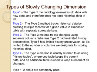 Types of Slowly Changing Dimension
•

•

•

•

Type1 - The Type 1 methodology overwrites old data with
new data, and therefore does not track historical data at
all.
Type 2 - The Type 2 method tracks historical data by
creating multiple records for a given value in dimension
table with separate surrogate keys.
Type 3 - The Type 3 method tracks changes using
separate columns. Whereas Type 2 had unlimited history
preservation, Type 3 has limited history preservation, as it's
limited to the number of columns we designate for storing
historical data.
Type 4 - The Type 4 method is usually referred to as using
"history tables", where one table keeps the current data,
and an additional table is used to keep a record of all
changes.
Type 1, 2 and 3 are commonly used.

 
