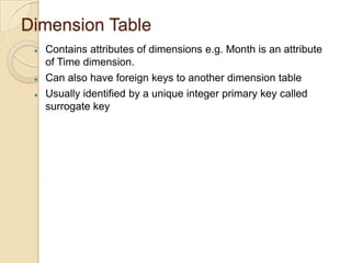 Dimension Table





Contains attributes of dimensions e.g. Month is an attribute
of Time dimension.
Can also have foreign keys to another dimension table
Usually identified by a unique integer primary key called
surrogate key

 