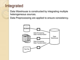 Integrated
•
•

Data Warehouse is constructed by integrating multiple
heterogeneous sources.
Data Preprocessing are applied to ensure consistency.

RDBMS
Data Processing
Data Transformation
Legacy
System

Flat File

Data
Warehouse
Data Processing
Data Transformation

 