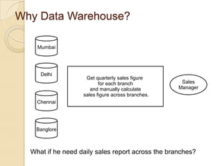 Why Data Warehouse?
Mumbai

Delhi

Get quarterly sales figure
for each branch
and manually calculate
sales figure across branches.

Sales
Manager

Chennai

Banglore

What if he need daily sales report across the branches?

 