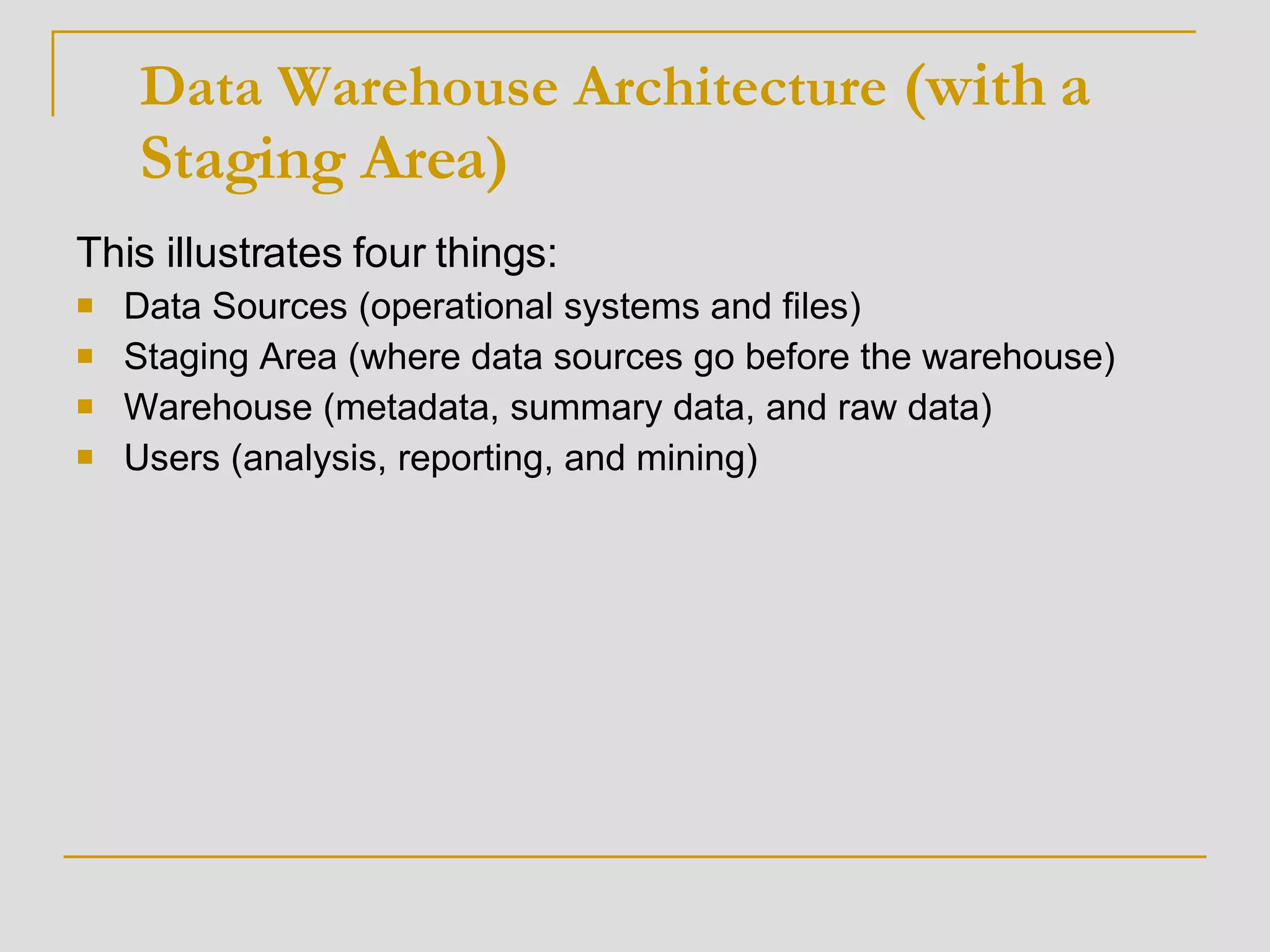 This illustrates four things: Data Sources (operational systems and files)  Staging Area (where data sources go before the warehouse)  Warehouse (metadata, summary data, and raw data)  Users (analysis, reporting, and mining) Data Warehouse Architecture  (with a Staging Area) 
