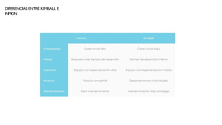 DIFERENCIAS ENTRE KIMBALL E
INMON
 