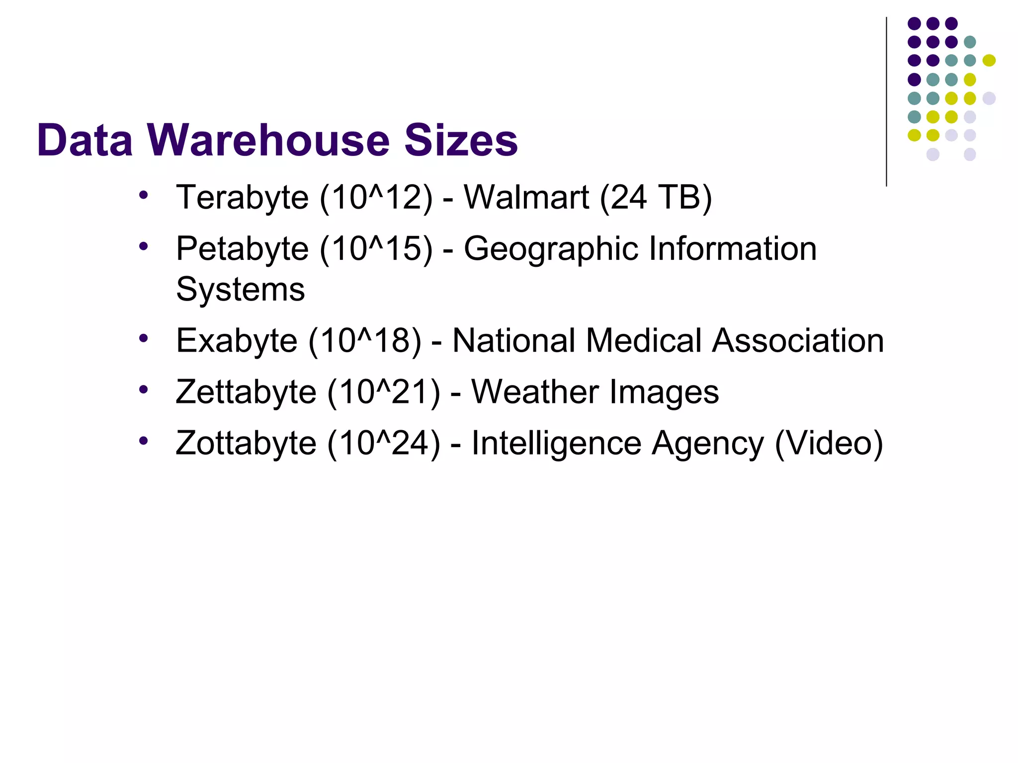 Data Warehouse Sizes Terabyte (10^12) - Walmart (24 TB) Petabyte (10^15) - Geographic Information Systems Exabyte (10^18) - National Medical Association Zettabyte (10^21) - Weather Images Zottabyte (10^24) - Intelligence Agency (Video) 