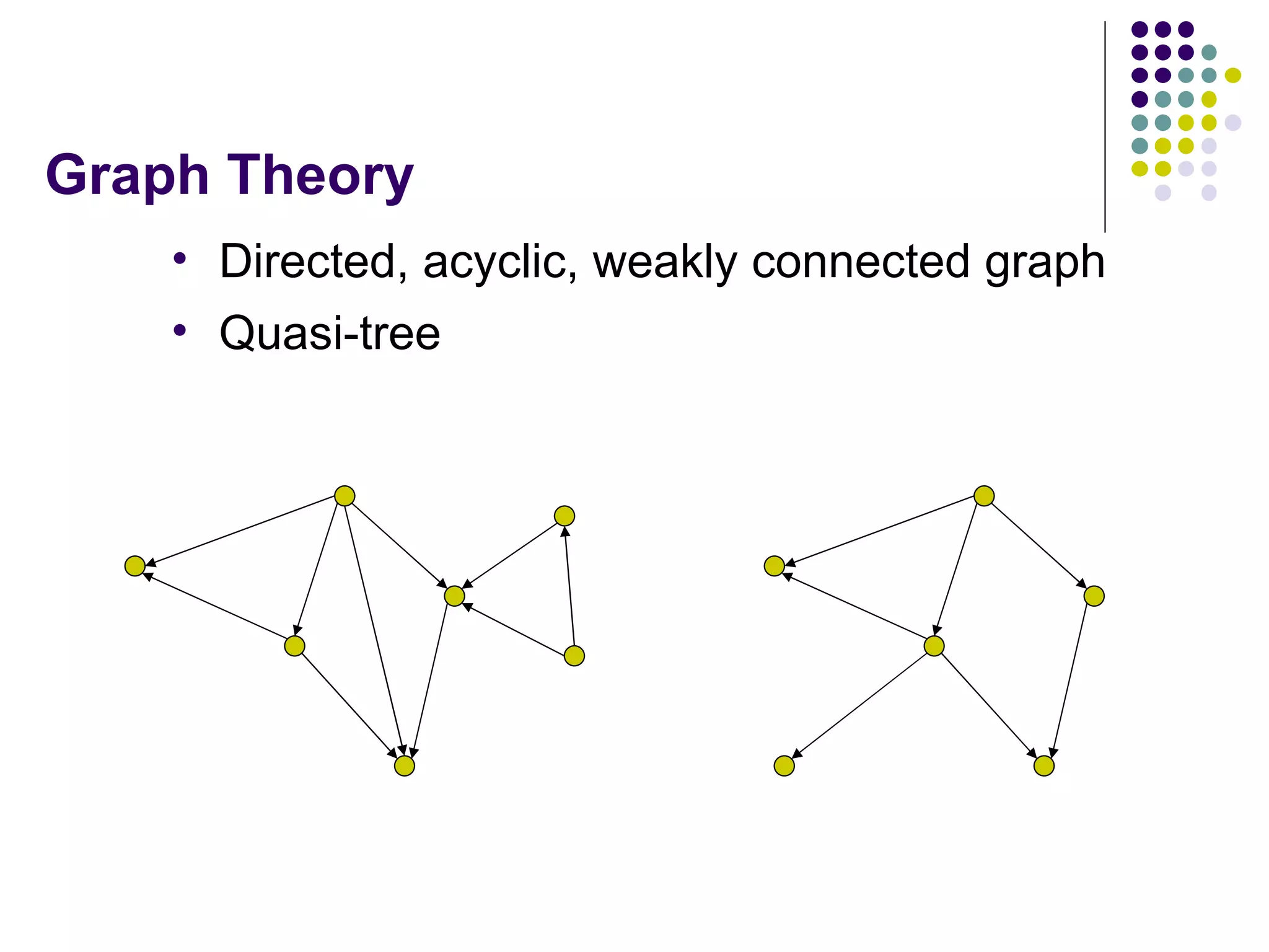 Graph Theory Directed, acyclic, weakly connected graph Quasi-tree 