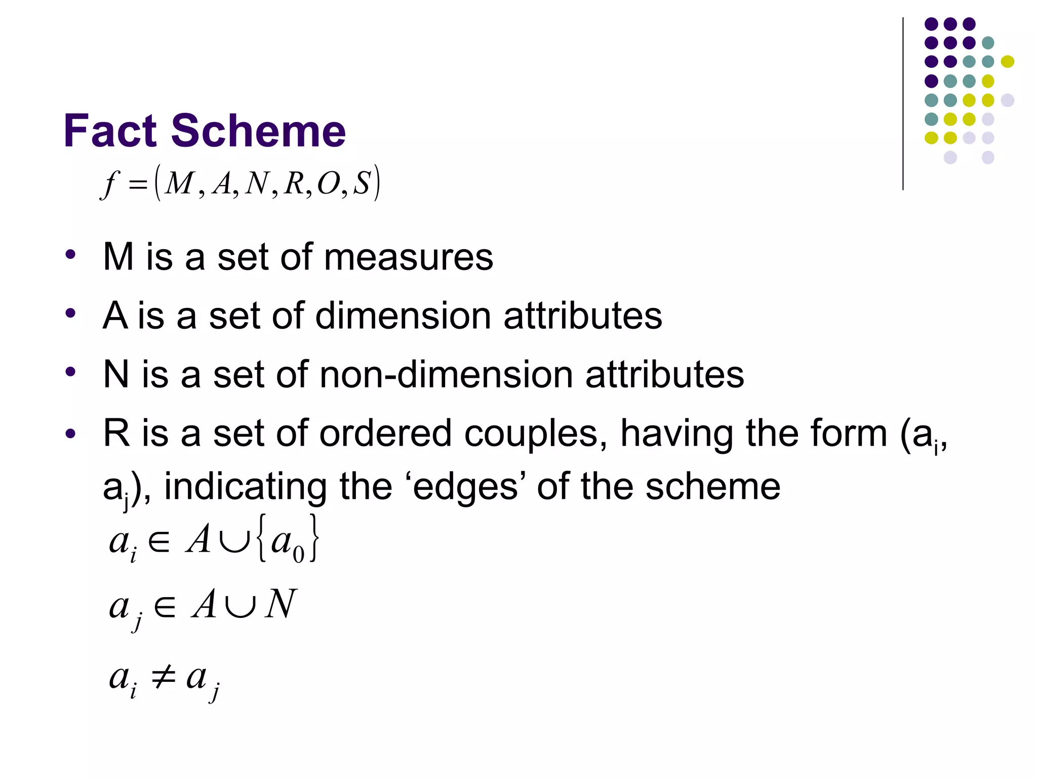 Fact Scheme M is a set of measures A is a set of dimension attributes N is a set of non-dimension attributes R is a set of ordered couples, having the form (a i , a j ), indicating the ‘edges’ of the scheme 