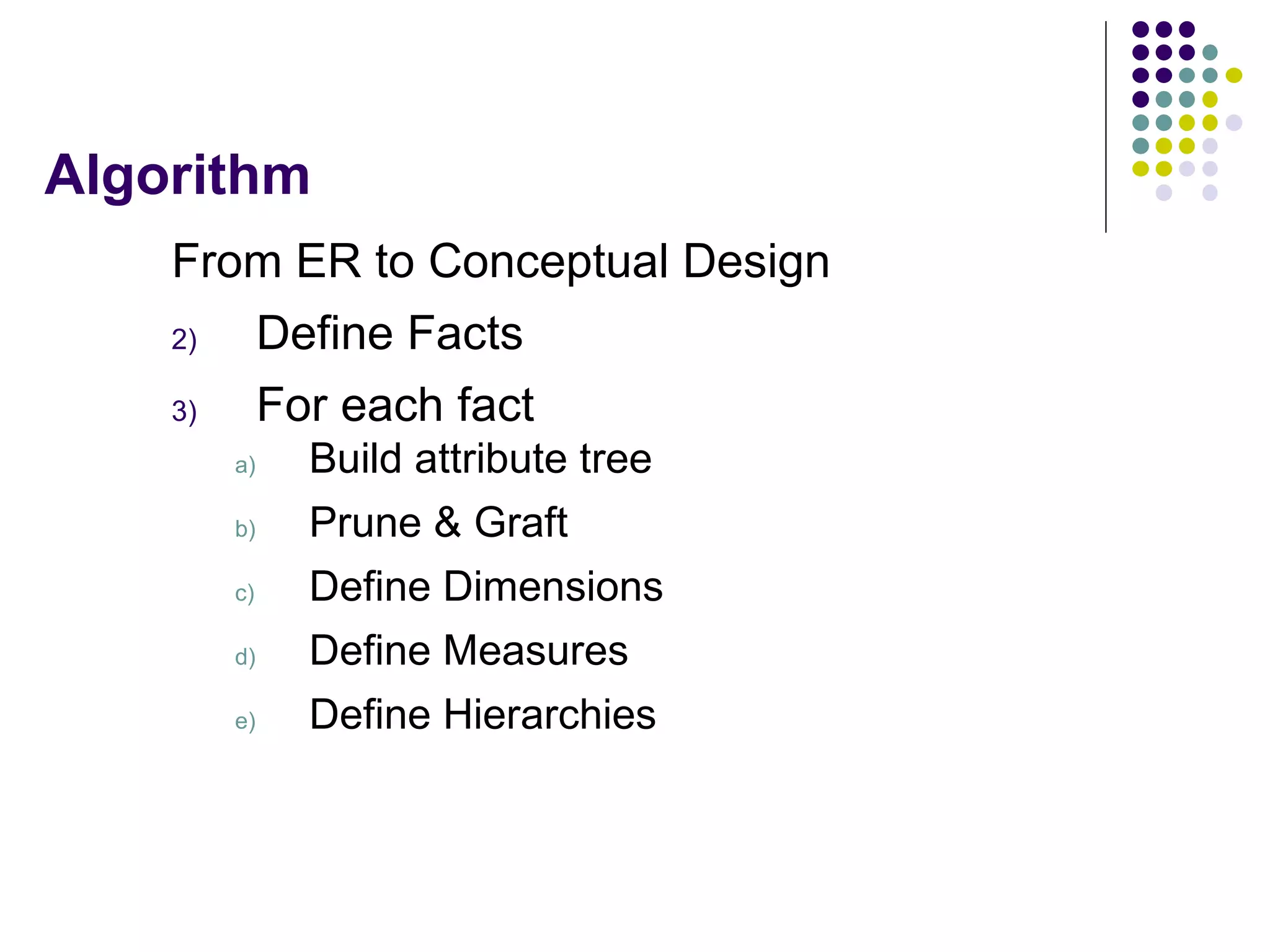 Algorithm From ER to Conceptual Design Define Facts For each fact Build attribute tree Prune & Graft Define Dimensions Define Measures Define Hierarchies 