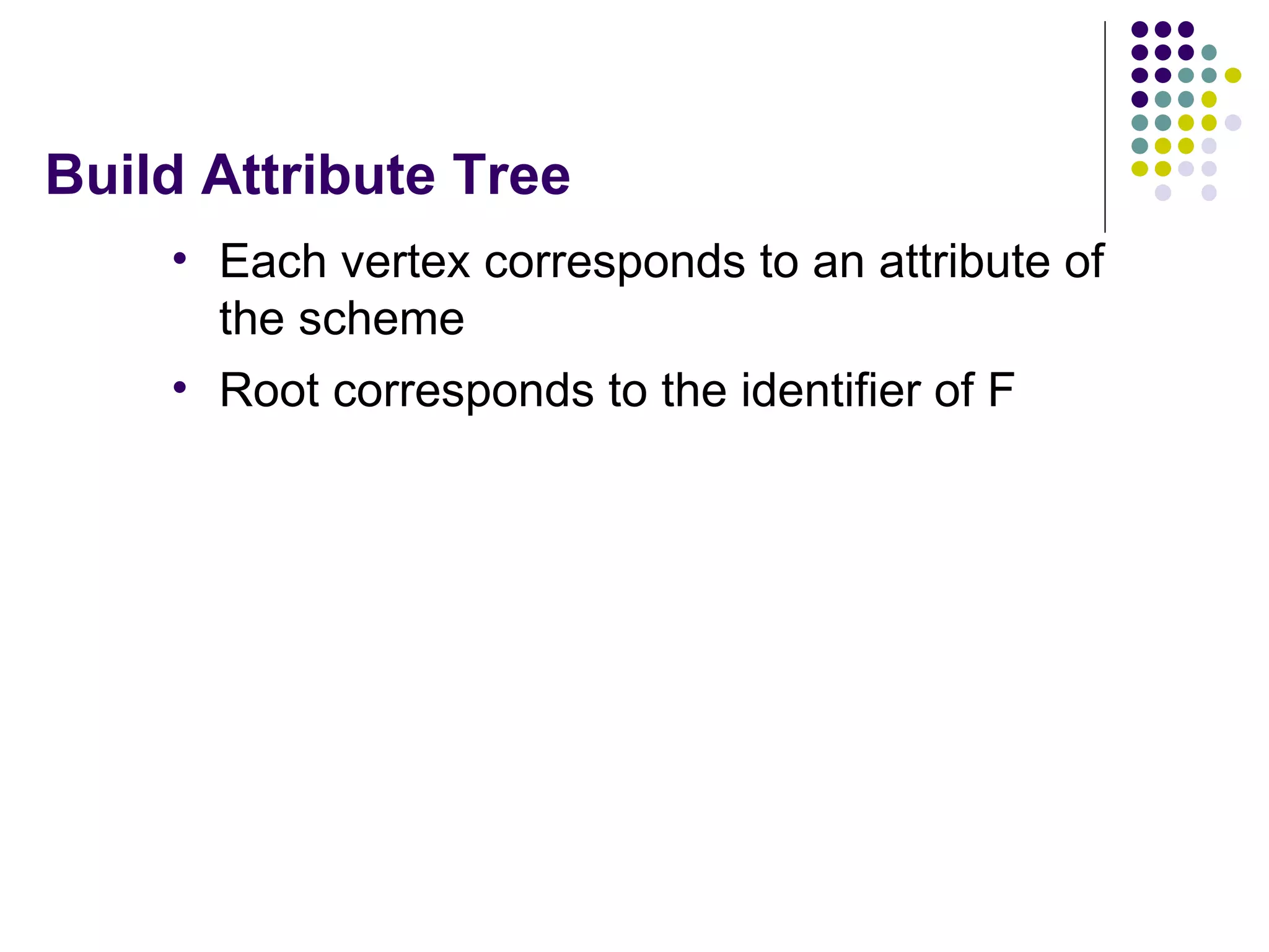 Build Attribute Tree Each vertex corresponds to an attribute of the scheme Root corresponds to the identifier of F 