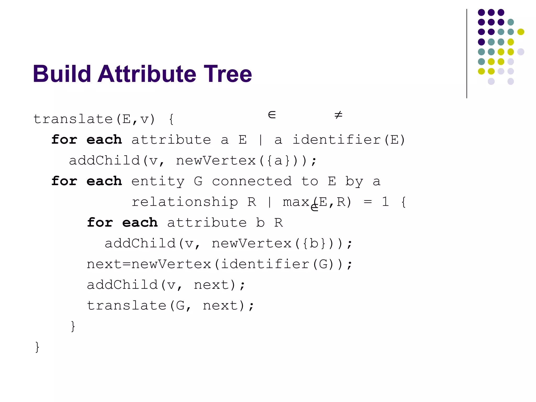 Build Attribute Tree translate(E,v) { for each  attribute a E | a identifier(E) addChild(v, newVertex({a})); for each  entity G connected to E by a relationship R | max(E,R) = 1 { for each  attribute b R addChild(v, newVertex({b})); next=newVertex(identifier(G)); addChild(v, next); translate(G, next); } } 