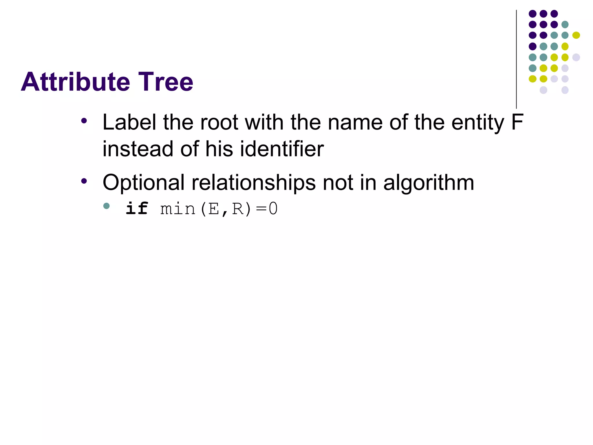 Attribute Tree Label the root with the name of the entity F instead of his identifier Optional relationships not in algorithm if  min(E,R)=0 