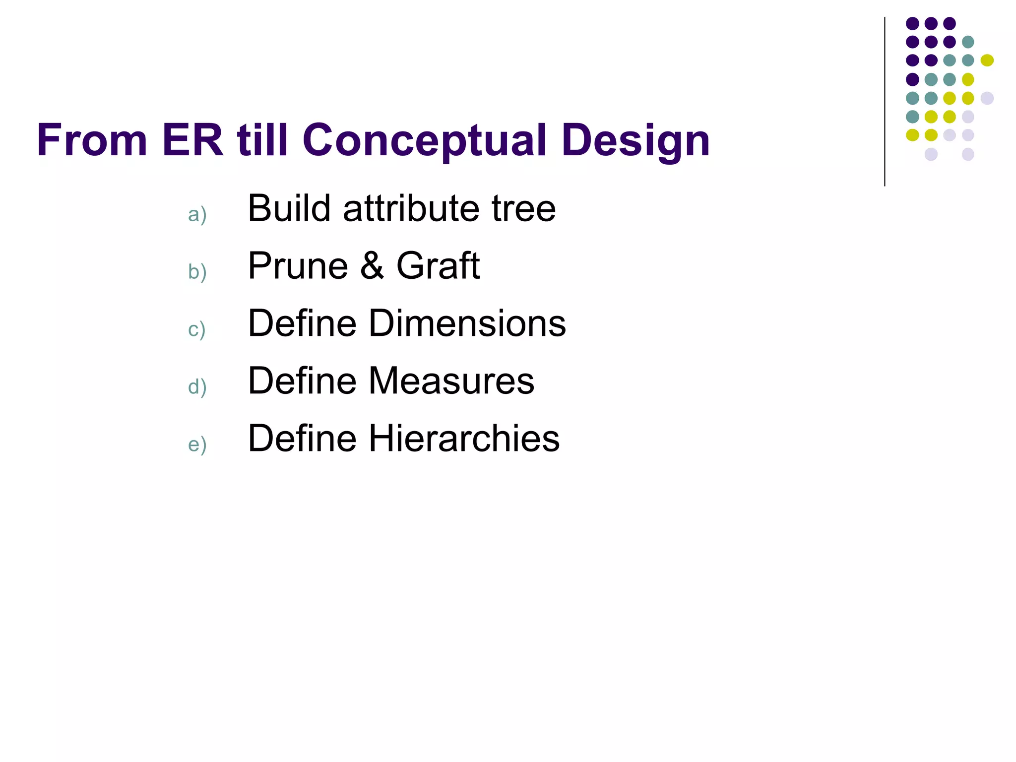 From ER till Conceptual Design Build attribute tree Prune & Graft Define Dimensions Define Measures Define Hierarchies 