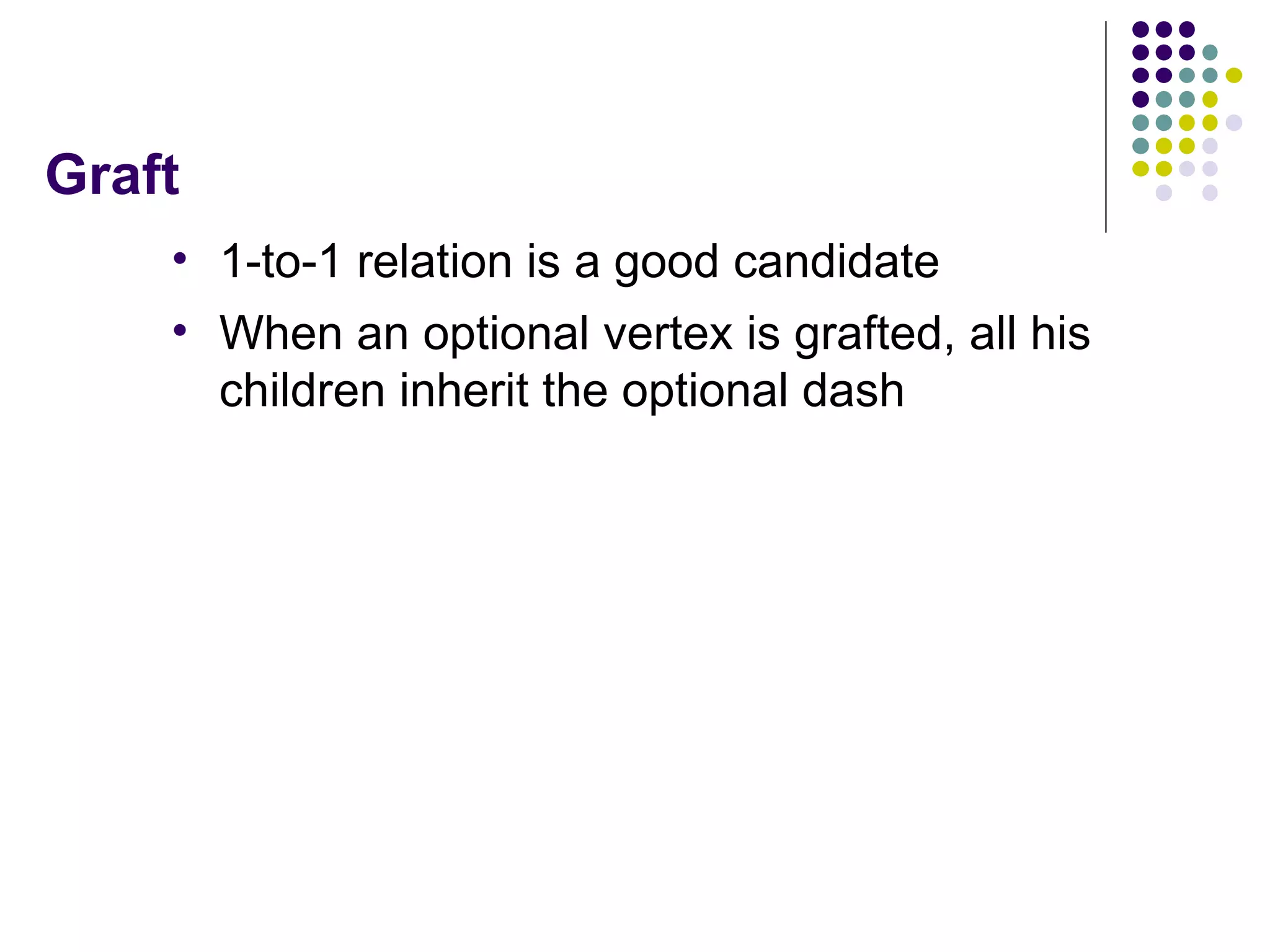 Graft 1-to-1 relation is a good candidate When an optional vertex is grafted, all his children inherit the optional dash 