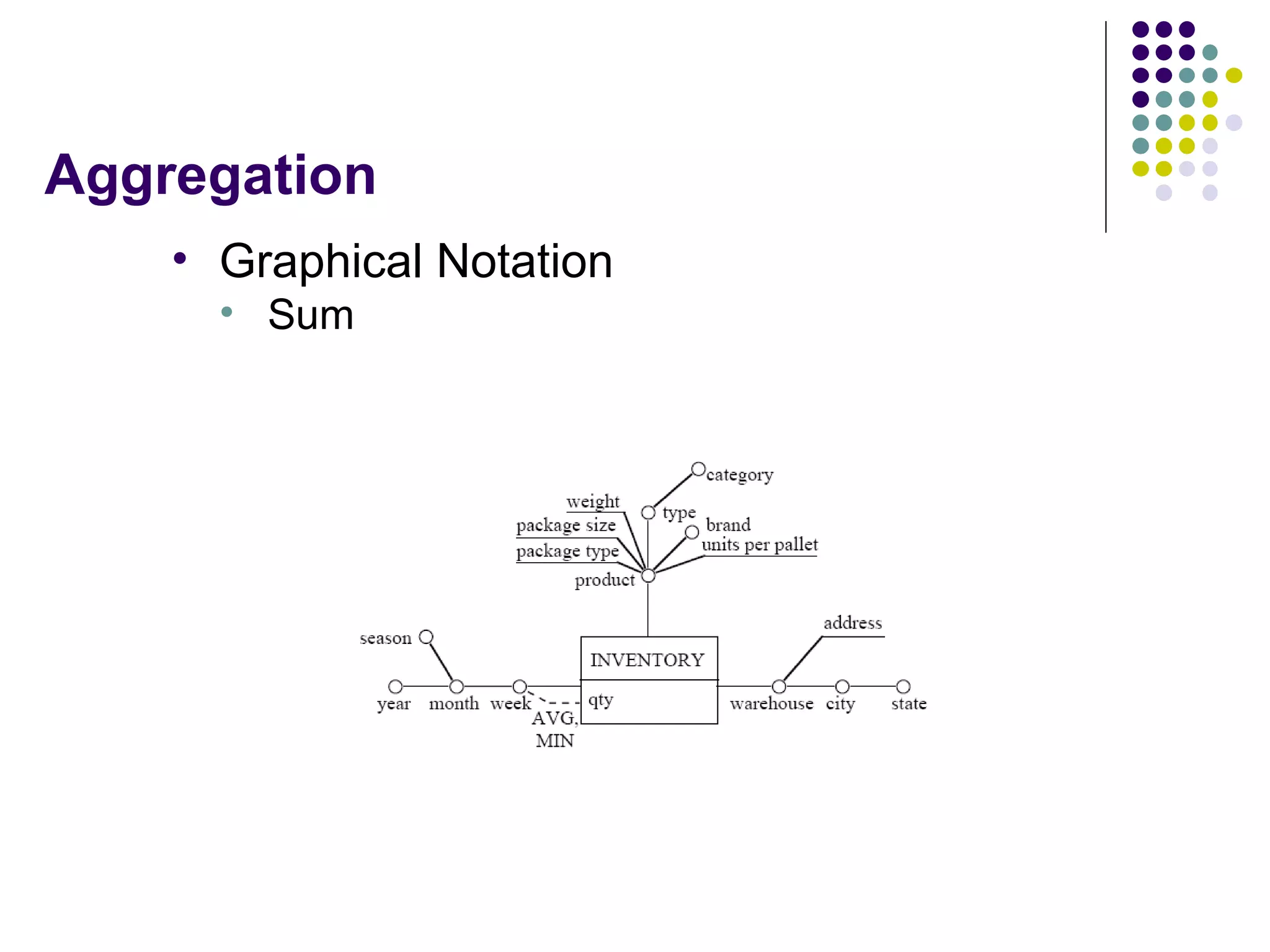 Aggregation Graphical Notation Sum 