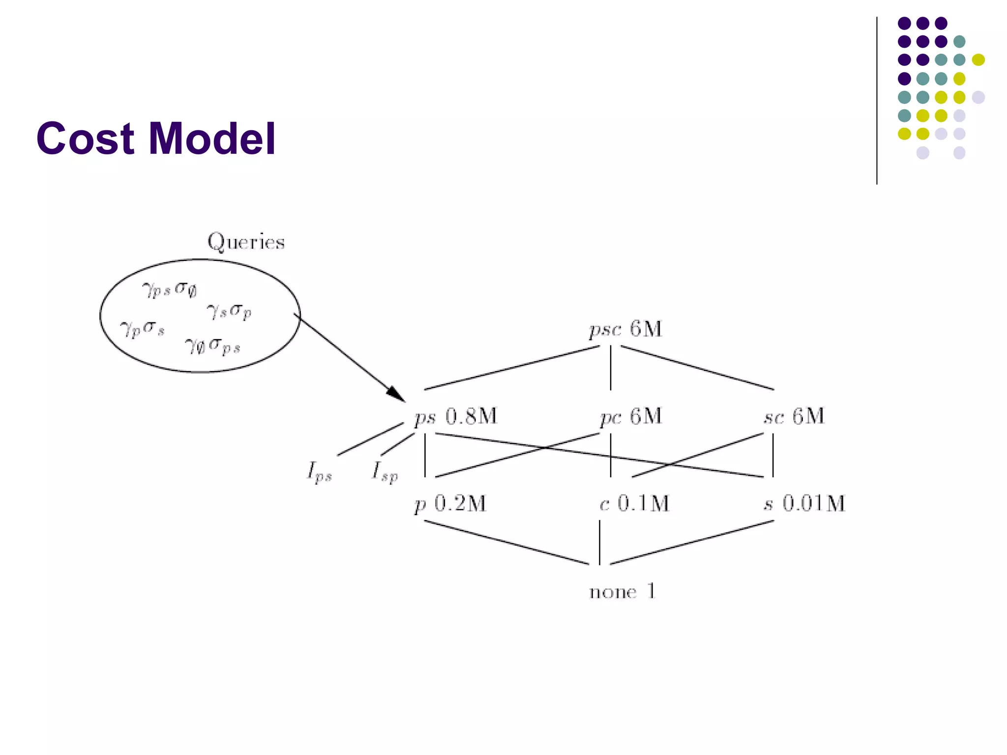 Cost Model 