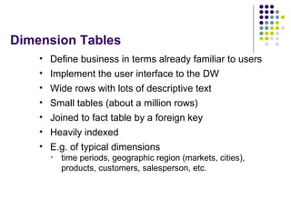 Data Warehouse Modeling | PPT