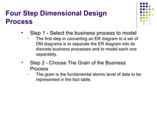 Data Warehouse Modeling | PPT