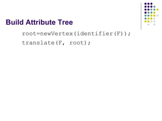 Build Attribute Tree <ul><li>root=newVertex(identifier(F)); </li></ul><ul><li>translate(F, root); </li></ul>