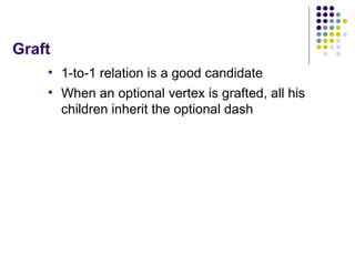 Graft <ul><li>1-to-1 relation is a good candidate </li></ul><ul><li>When an optional vertex is grafted, all his children i...